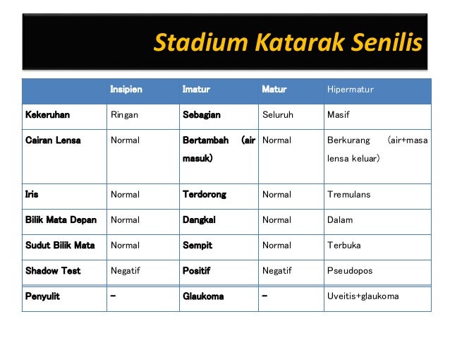 katarak senilis adalah